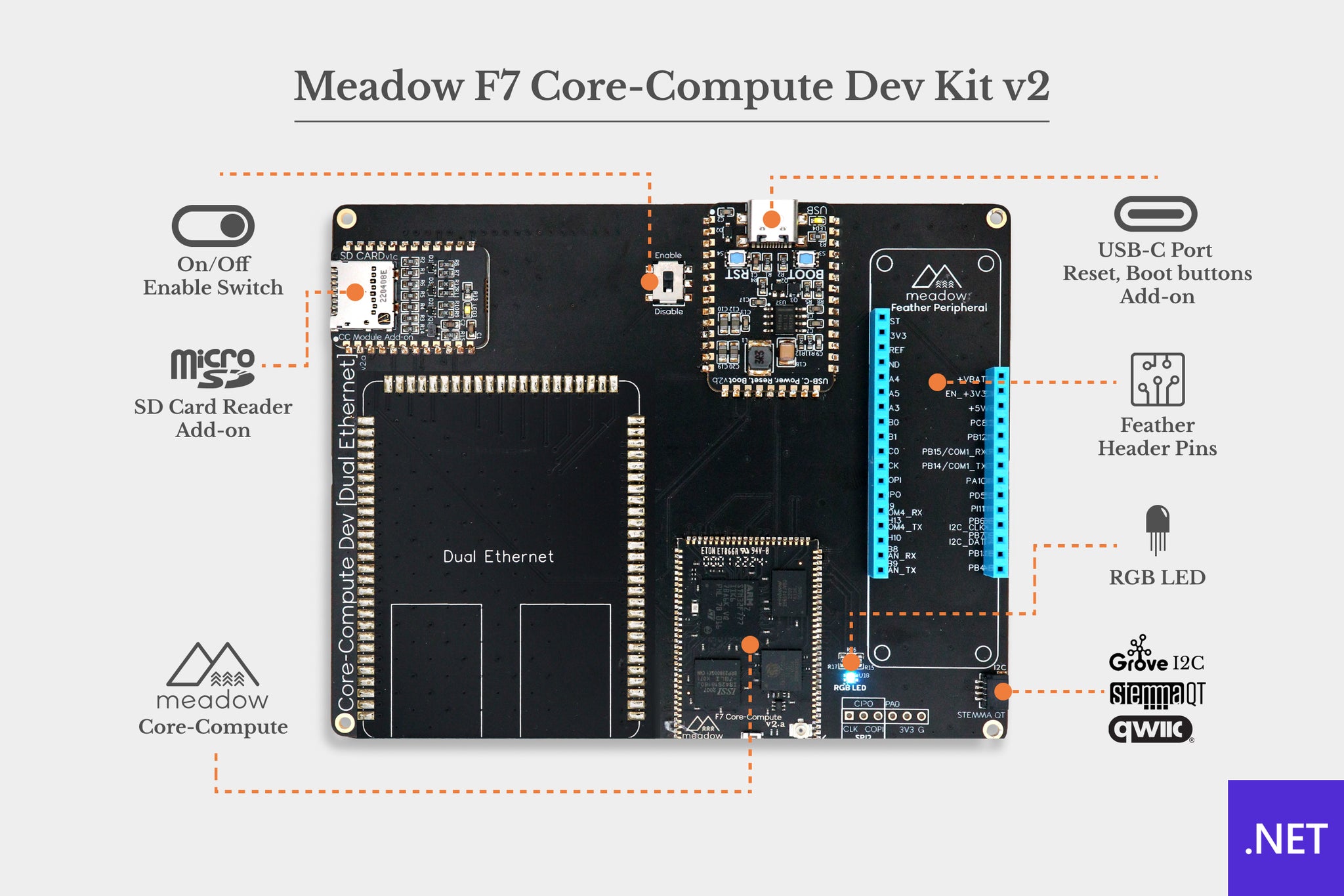 Meadow F7v2 Core-Compute Dev Kit – Wilderness Labs Store