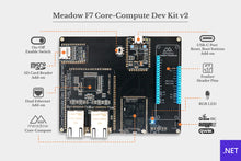 Load image into Gallery viewer, Meadow F7v2 Core-Compute Dev Kit
