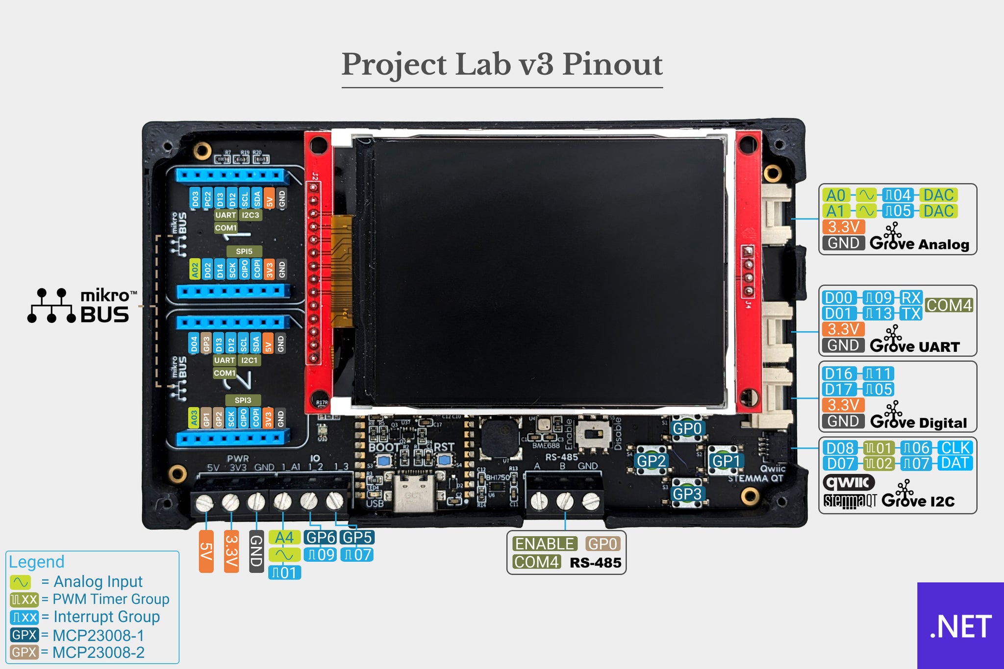 Meadow Project Lab - .NET IoT prototyping platform by Wilderness Labs ...