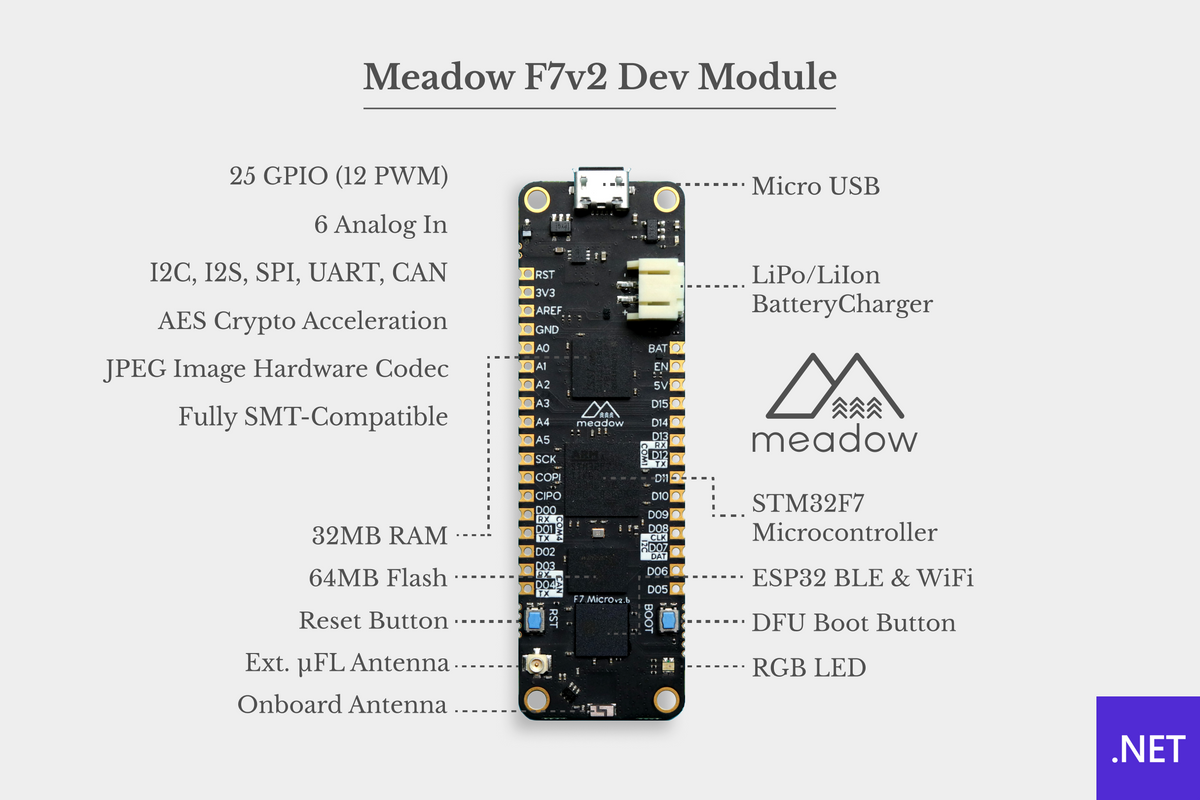 Meadow F7v2 Dev Kit – Wilderness Labs Store